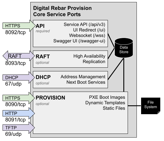 core_services.png